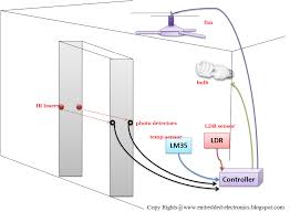 Electrical Engineering Project